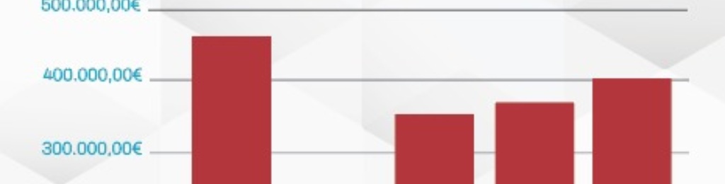 EL PLAN DE REASFALTADO DEL VIARIO MUNICIPAL HA INVERTIDO YA CASI DOS MILLONES DE EUROS